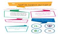 در صورت بروز مسمومیت چه کنیم؟